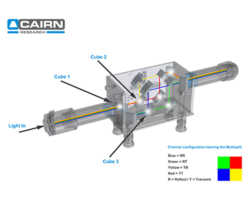 Cairn MultiSplit V2 details