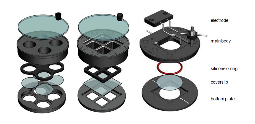 magnetic chamber split view